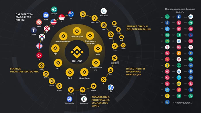 虚拟货币交易app(虚拟币交易所平台) 虚拟货币交易app(虚拟币交易所平台)