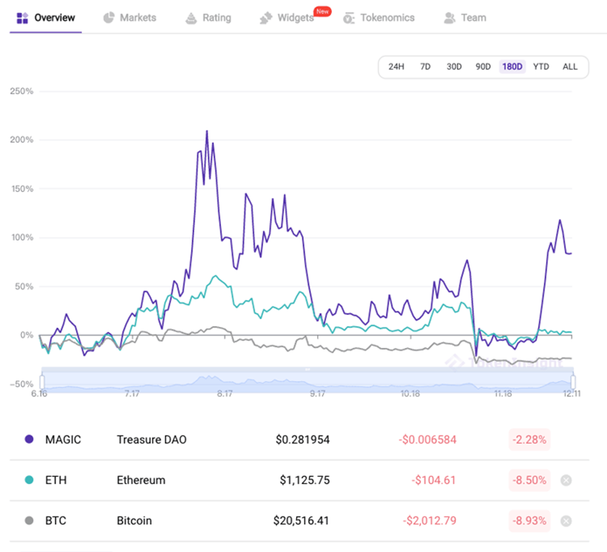 币安币分析(币安币是什么) 币安币分析(币安币是什么)