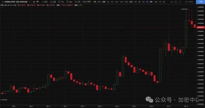 币安币分析(币安币是什么) 币安币分析(币安币是什么)