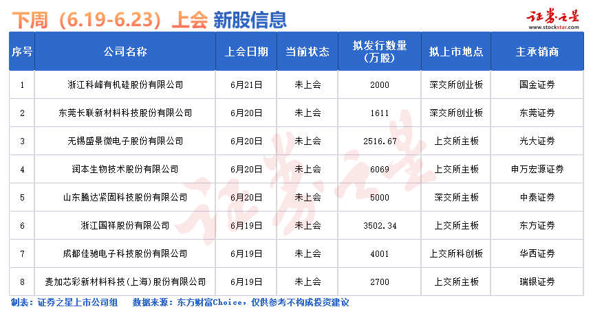 有哪些新股上市(2024年10月有哪些新股上市)