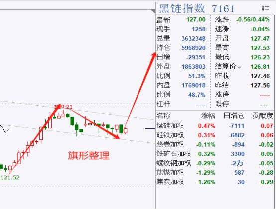 黑链指数包含哪些(什么是黑链) 黑链指数包含哪些(什么是黑链)