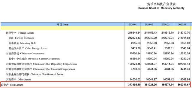 央行如何缩表(2021央行缩表)