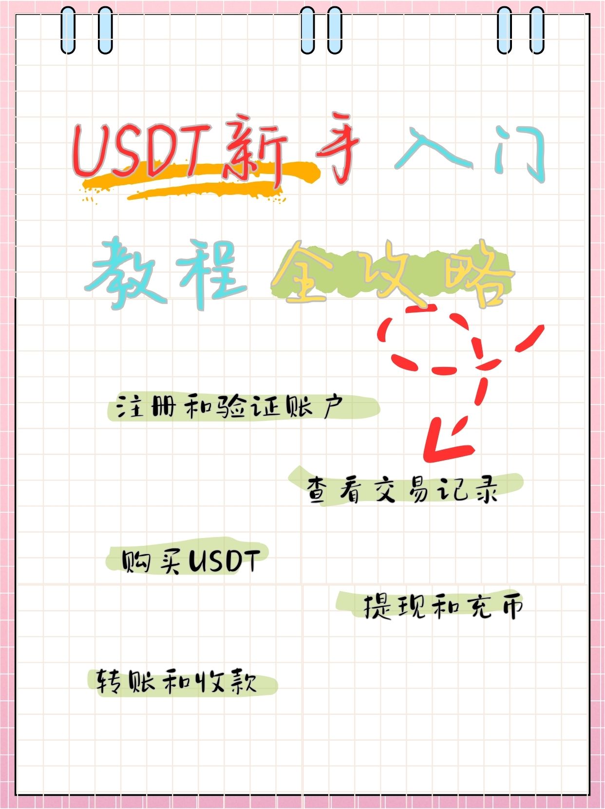 usdt查询(usdt trc20查询)