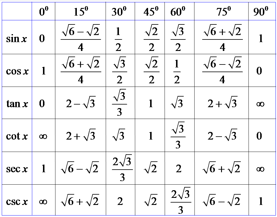 sin2x与tanx的转化(sin2x与tanx的互换公式)