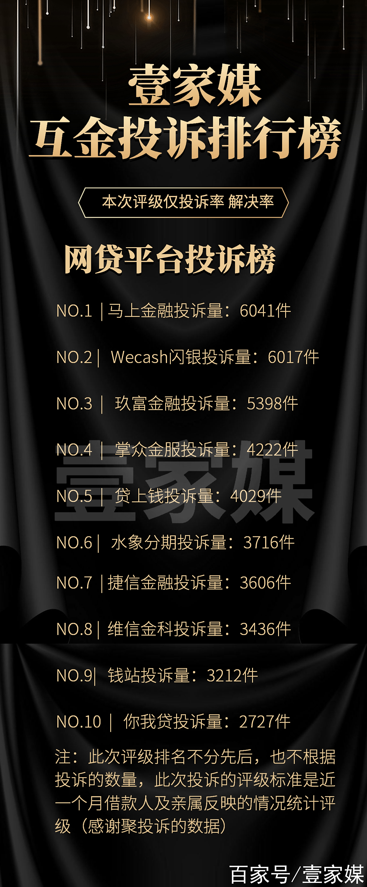 如何投诉金融贷款公司(如何投诉金融贷款公司投诉电话是什么)