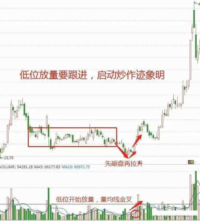 股票如何成交(股票如何成交买入)