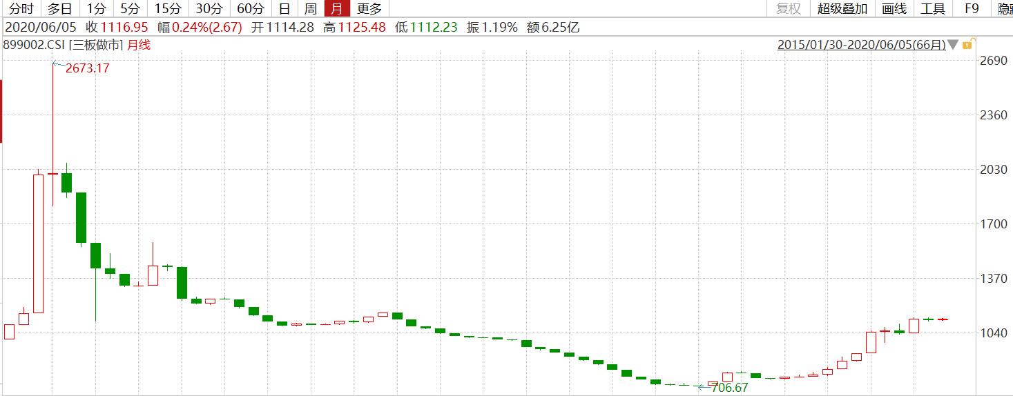 如何查新三板精选层(寻找新三板精选层标的专题报告) 如何查新三板精选层(寻找新三板精选层标的专题报告)