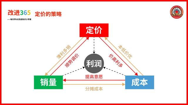 价格如何被确定(价格怎么决定) 价格如何被确定(价格怎么决定)