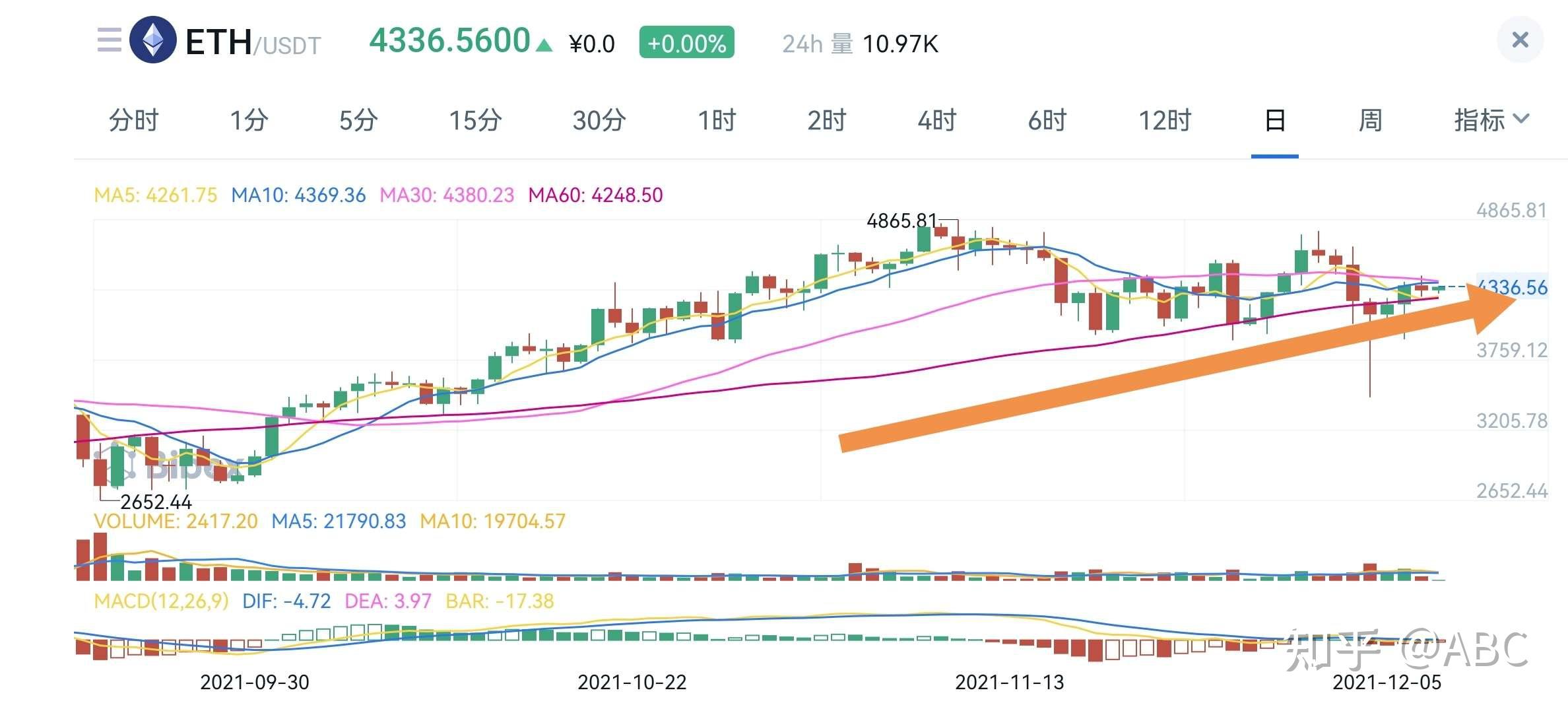 以太坊多久上的市(以太坊什么时候上线交易) 以太坊多久上的市(以太坊什么时候上线交易)
