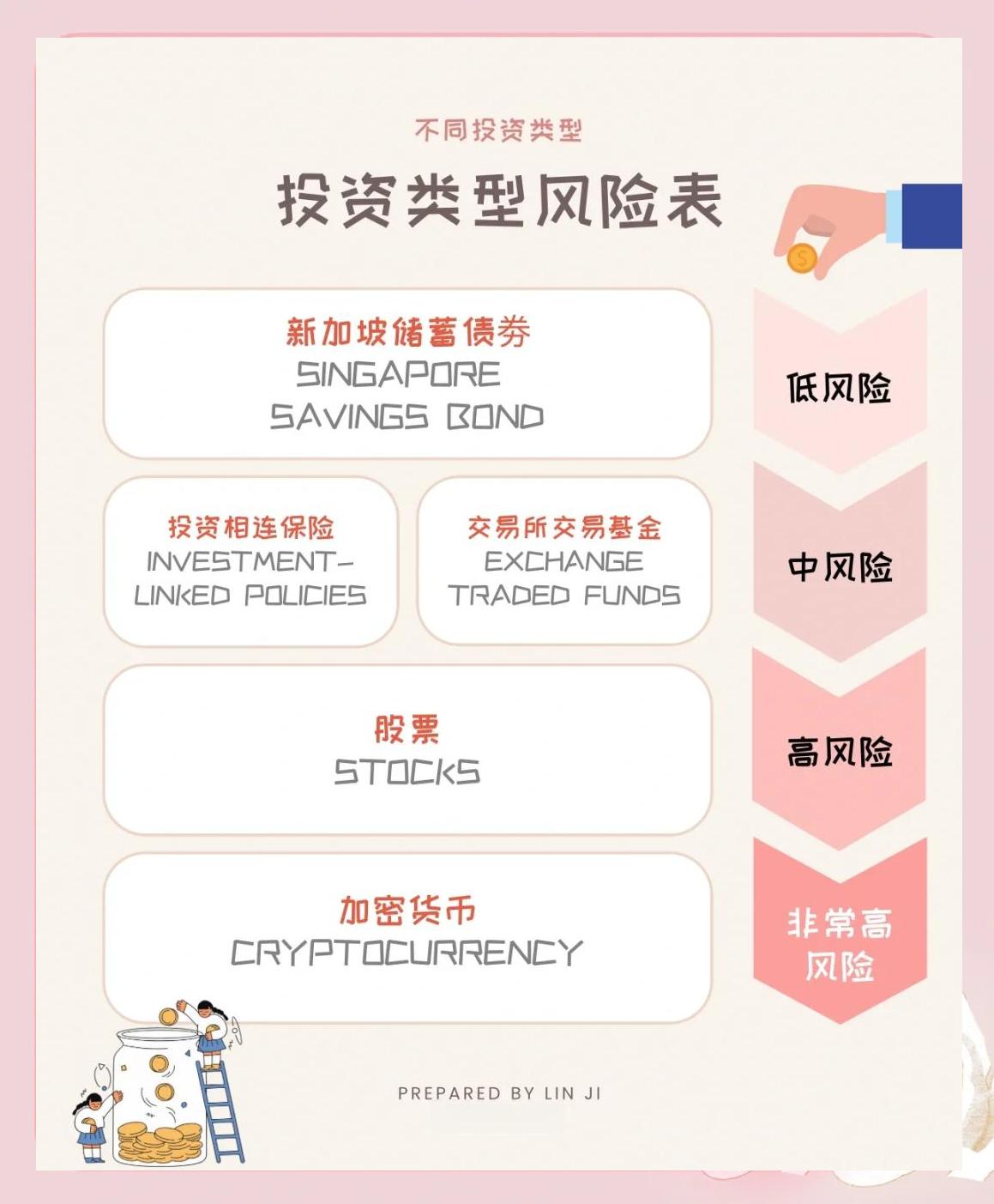 如何投资好(投资怎么投资) 如何投资好(投资怎么投资)