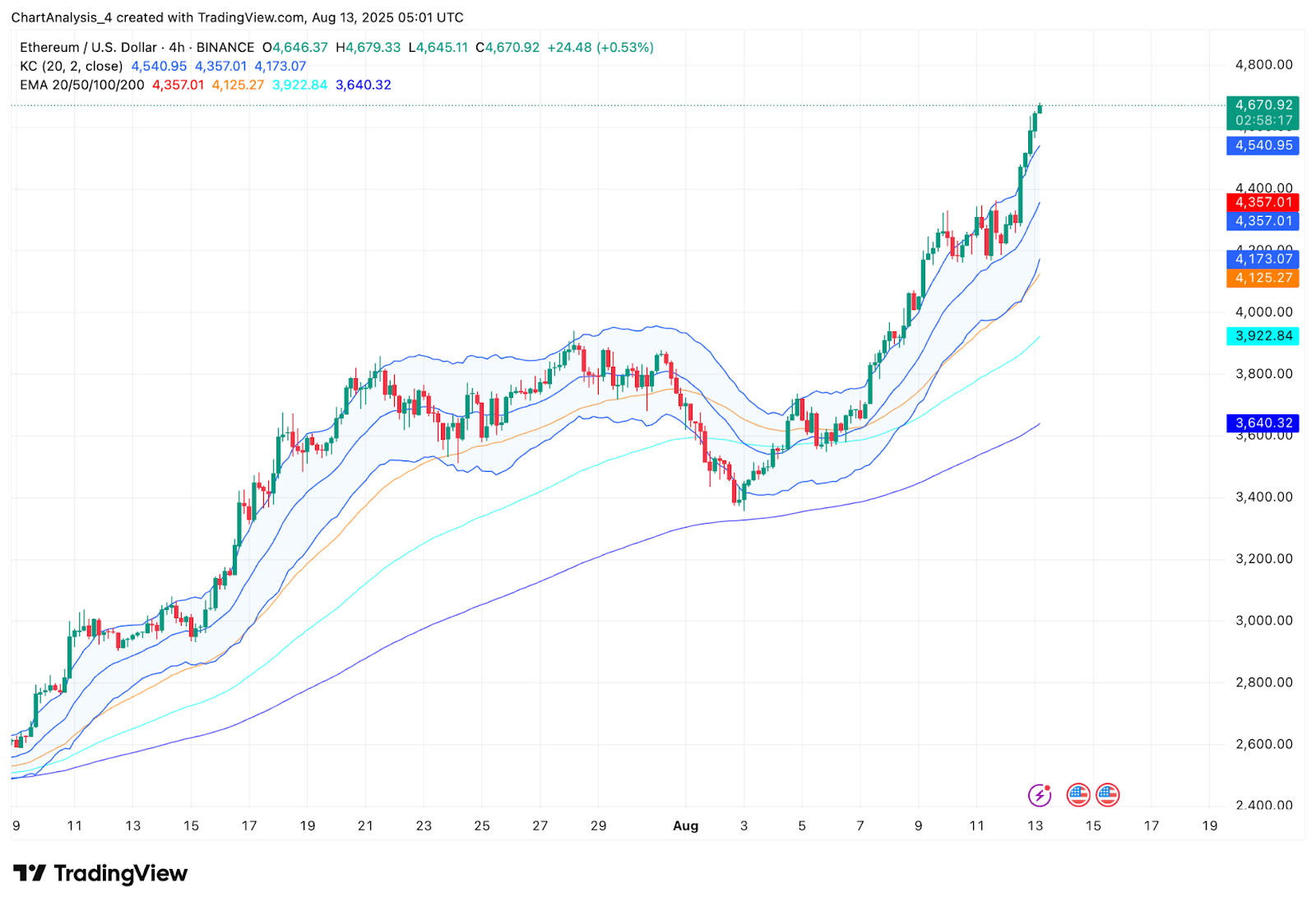 以太坊行情走势(以太坊最近走势) 以太坊行情走势(以太坊最近走势)