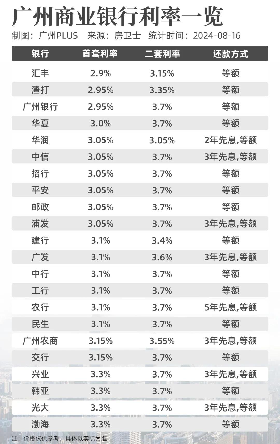 LPR如何算房贷(lpr怎么计算自己的房贷)