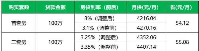 LPR如何算房贷(lpr怎么计算自己的房贷)