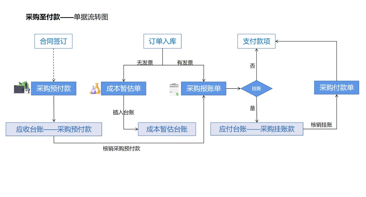 虚拟货币交易流程(虚拟币交易操作流程)