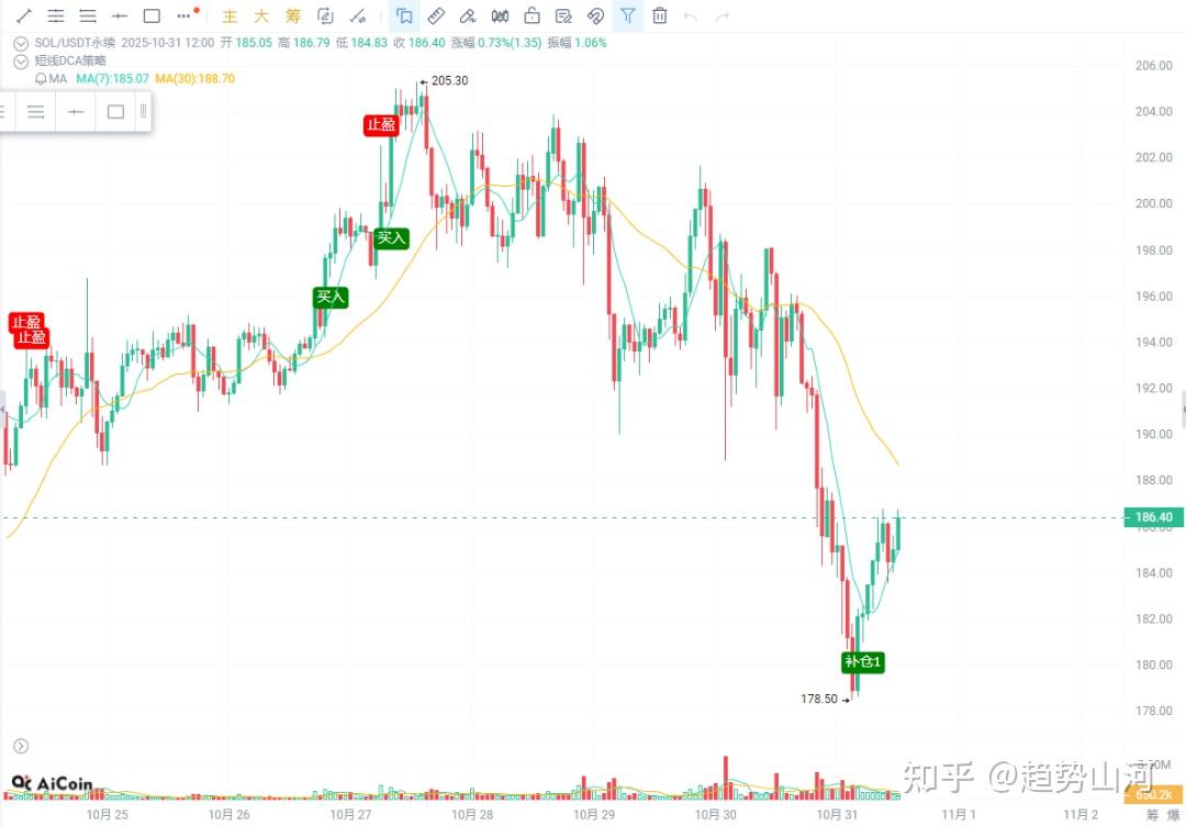 以太坊行情价格(以太坊行情价格查询) 以太坊行情价格(以太坊行情价格查询)