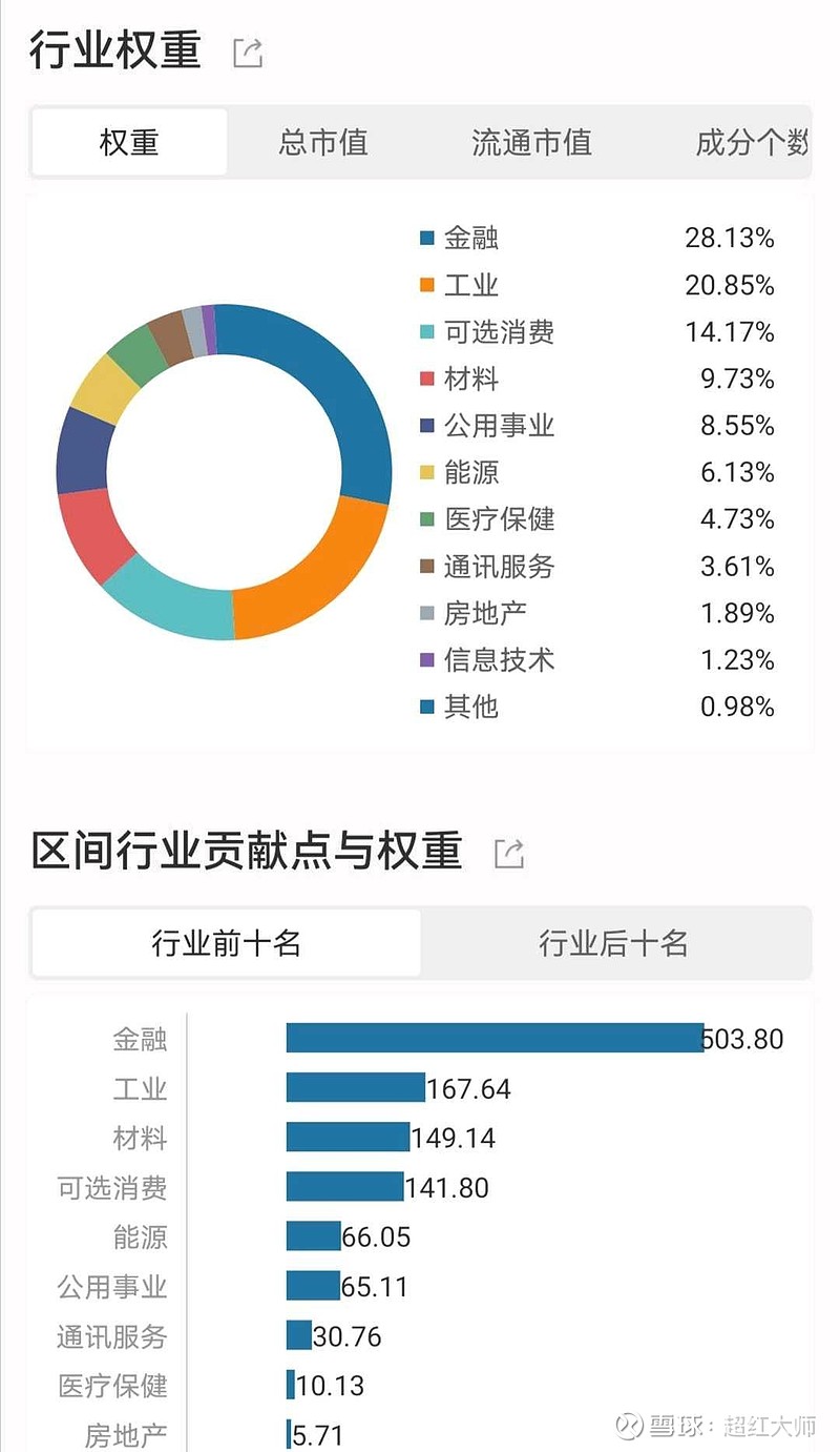 基金行业如何(基金行业话) 基金行业如何(基金行业话)