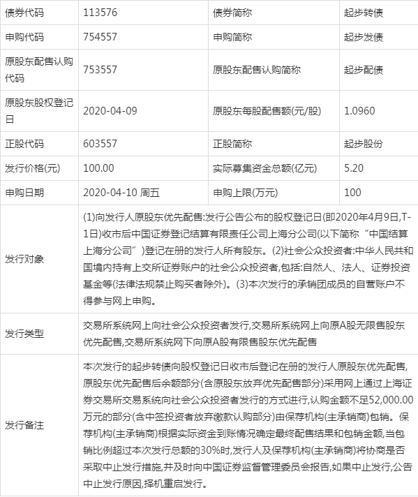 起步发债如何(债券发起式是什么意思) 起步发债如何(债券发起式是什么意思)
