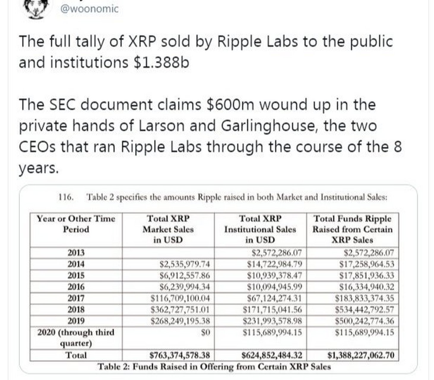 xrp币价格(xrp币价格阻力位多少) xrp币价格(xrp币价格阻力位多少)